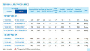 Triton Neo Spec Sheet 500h v18 swimming pool,swimming pools,intex pool,intex pools,pool chemicals,pool chemicals,above ground pools,above ground pool,pool,maintenance,swimming pool maintenance,outdoor pool,outdoor swimming pool,inground pool,inground swimming pool,swimming pool chemicals