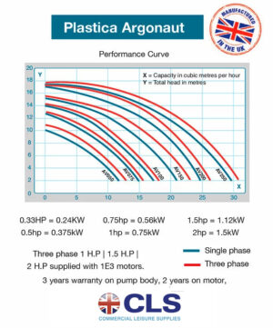 ITT Argonaut Pump Curve ITT, Argonaut, swimming pool, swimming pools, intex pool, intex pools, pool chemicals, pool chemicals, above ground pools, above ground pool, pool, maintenance, swimming pool maintenance, outdoor pool, outdoor swimming pool, inground pool, inground swimming pool, swimming pool chemicals