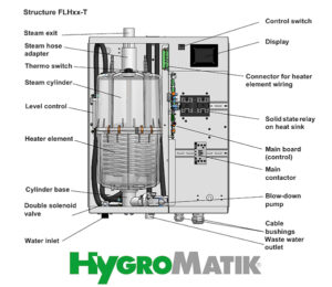 HygroMatik - Flexline Blow-Down Pump 200-240v - Image 2
